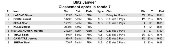blitz-janvier-2017