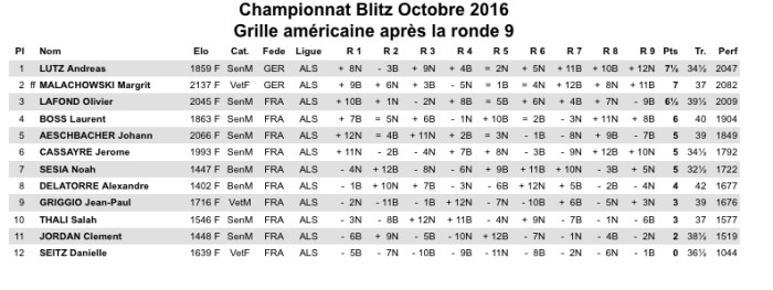championnat-blitz-octobre-2016